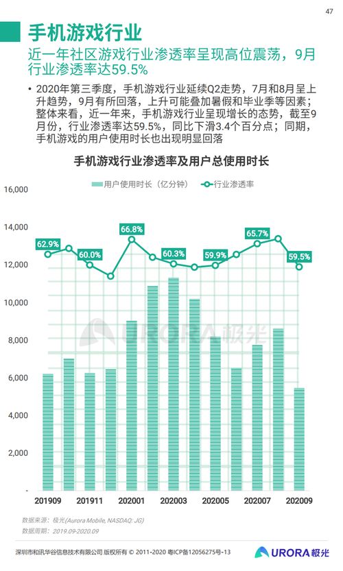 極光大數(shù)據(jù)《2020年Q3移動(dòng)互聯(lián)網(wǎng)行業(yè)數(shù)據(jù)研究報(bào)告》 互聯(lián)網(wǎng)數(shù)據(jù)服務(wù)洞察